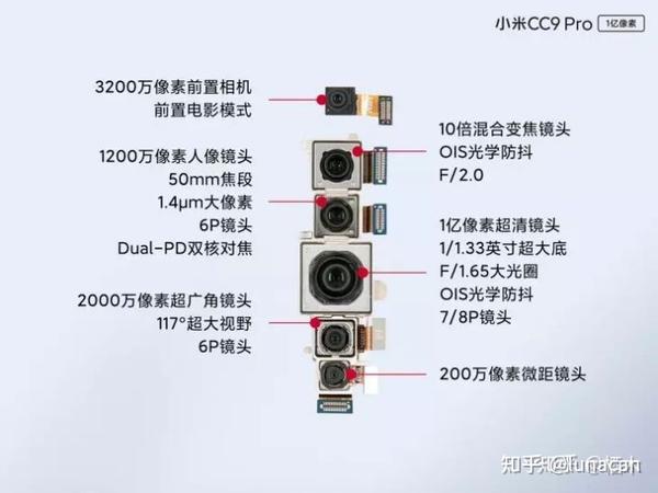 认识手机摄像头 知乎