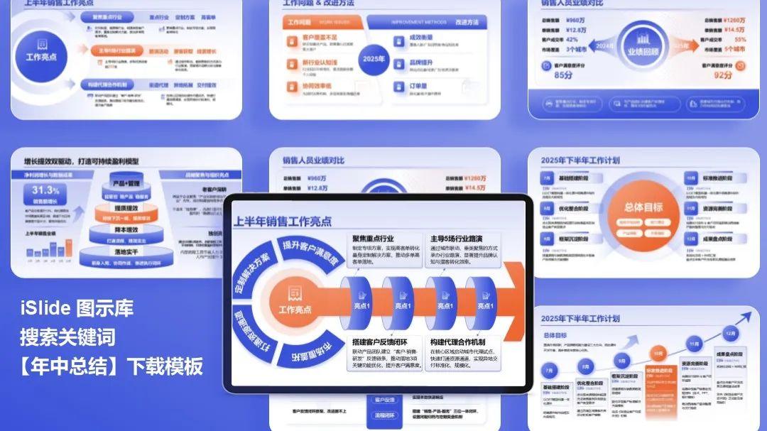 不会写工作总结?这套万能模板+改稿思路+AI提效技巧送你了!(附模板下载) - 知乎