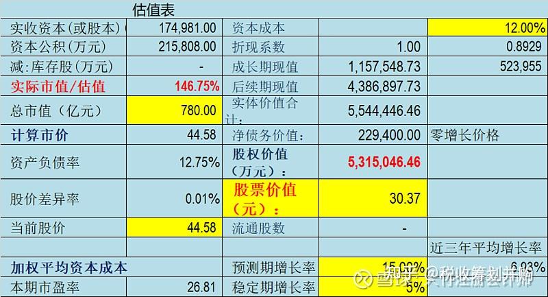 000963华东医药估值分析