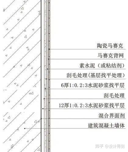 17类墙面装饰节点工艺说明+节点图+三维示意图 - 知乎