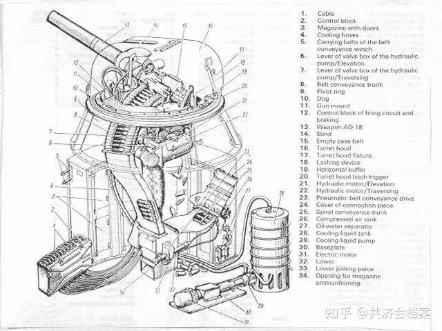 在近程防空系统方面,莫斯科号还装载有6门ak-630m近防炮,该炮射速为每