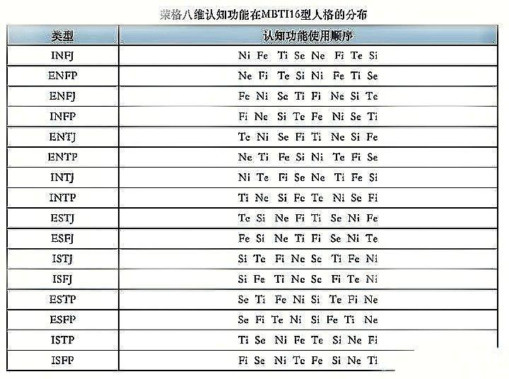 感知   思维   直觉   共情