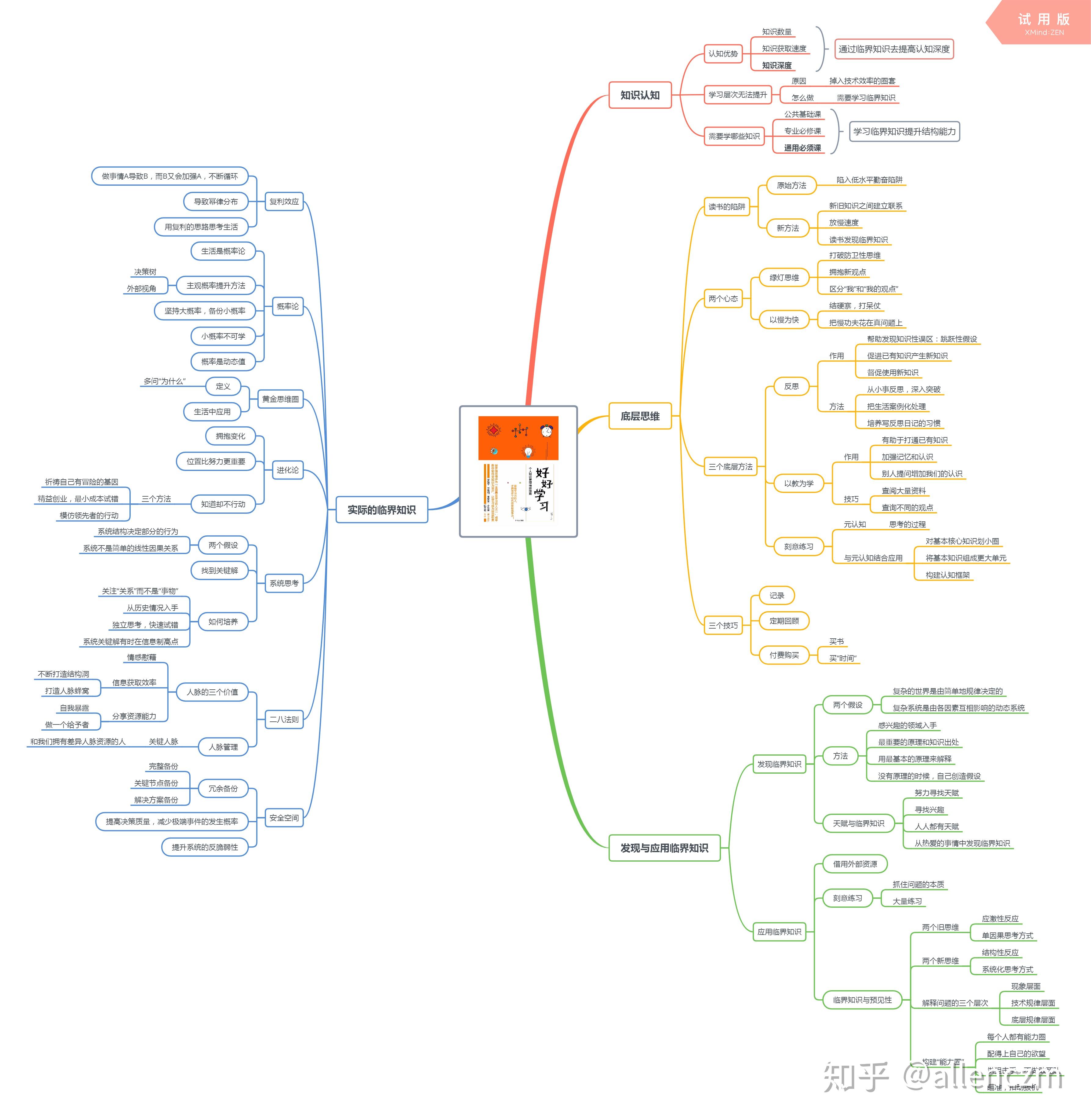 思维导图 |《好好学习-个人知识管理精进指南》