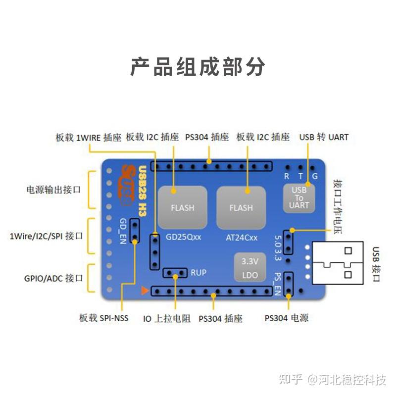Usb iic i2c spi uart type 