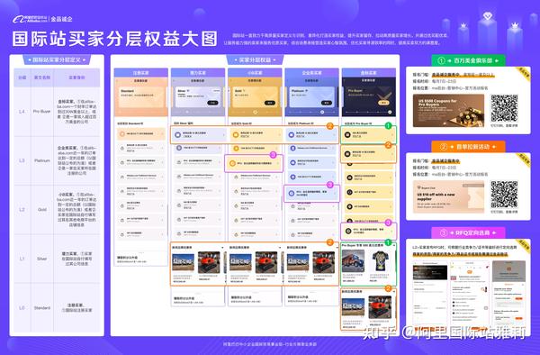 阿里国际站如何快速提升优质买家询盘成交 - 知乎