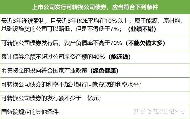 你一定不要错过的打新可转债保姆式教程建议收藏