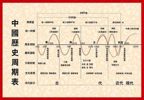跳出社会运动周期律的完美社会模型初探