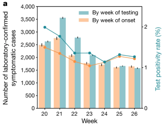 r语言ggplot2学习nature文章双y轴图并学会分组柱状图折线图绘制方法