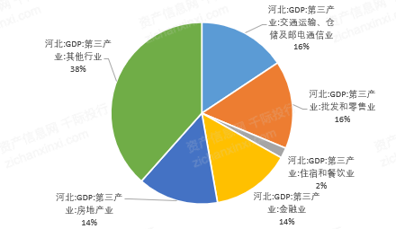 河北产业带分布图图片