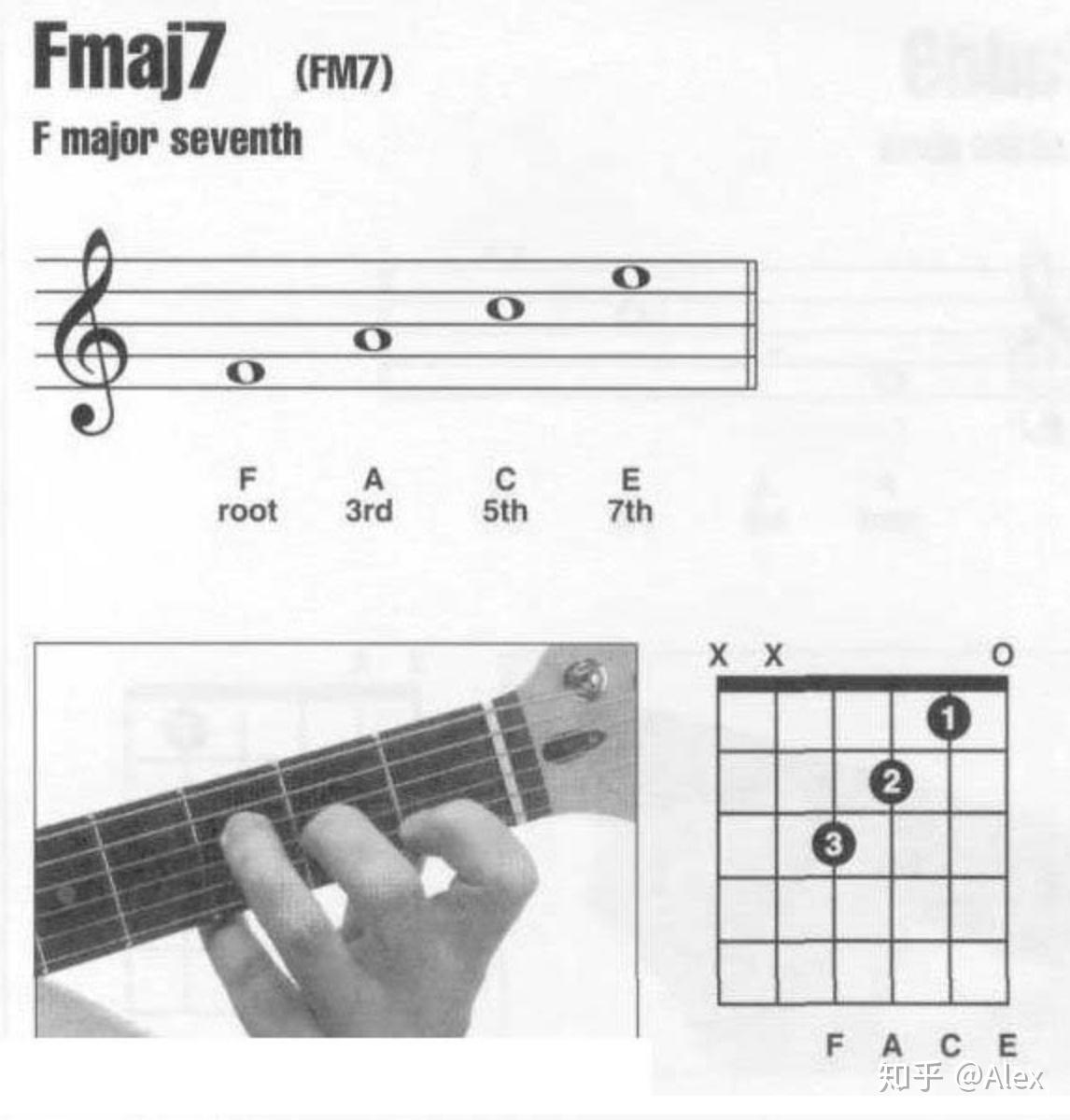 你会因为f和弦放弃学吉他吗? - 知乎