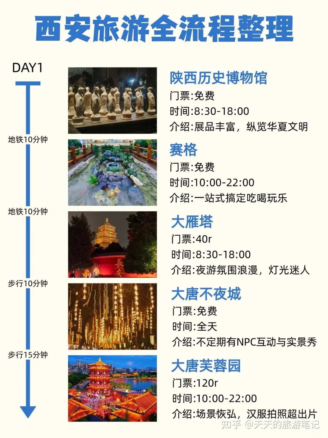 暑假西安旅游超全攻略！含避坑建议+美食！ - 知乎