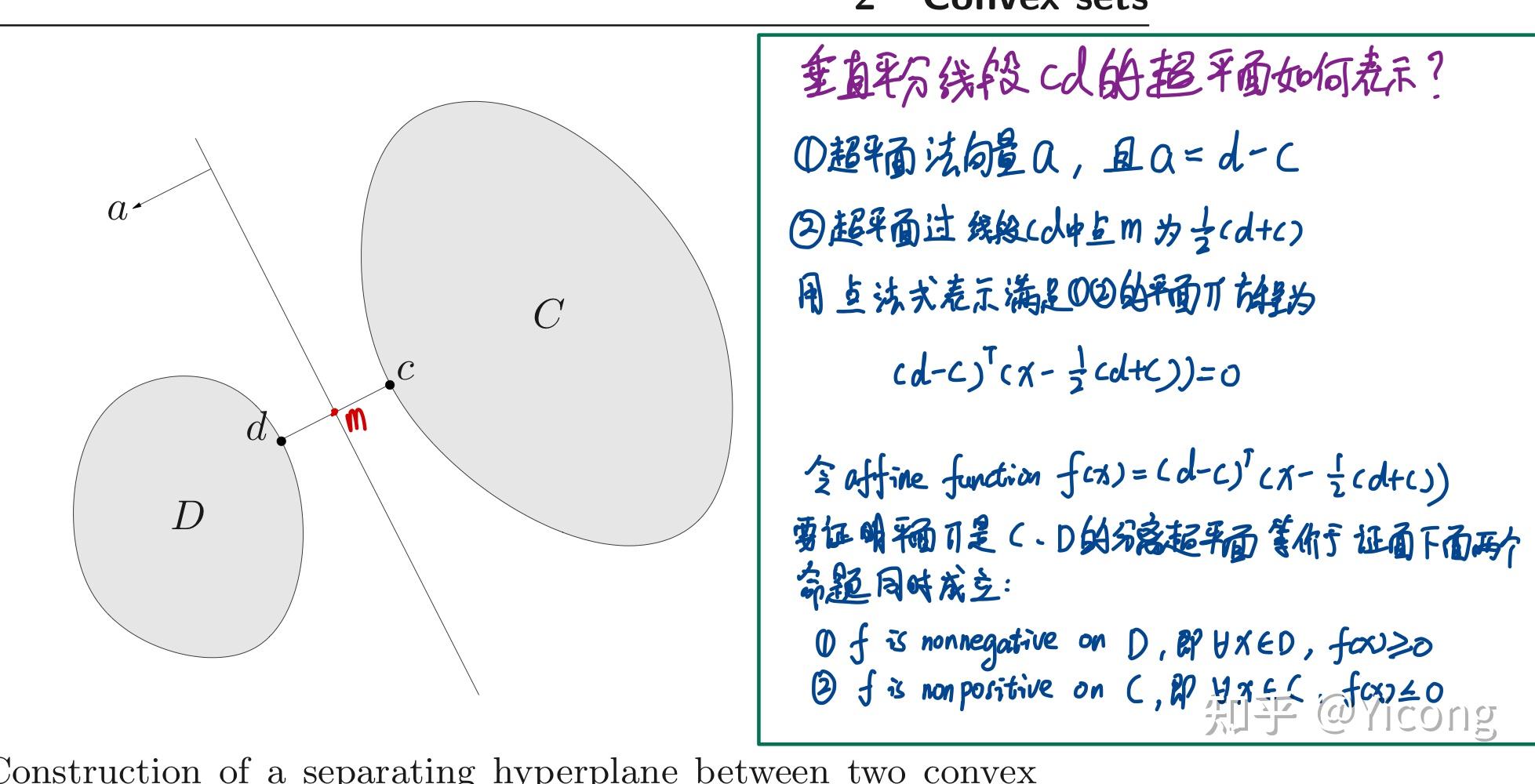 凸优化中有关凸集分离超平面定理的证明(special case) 知乎