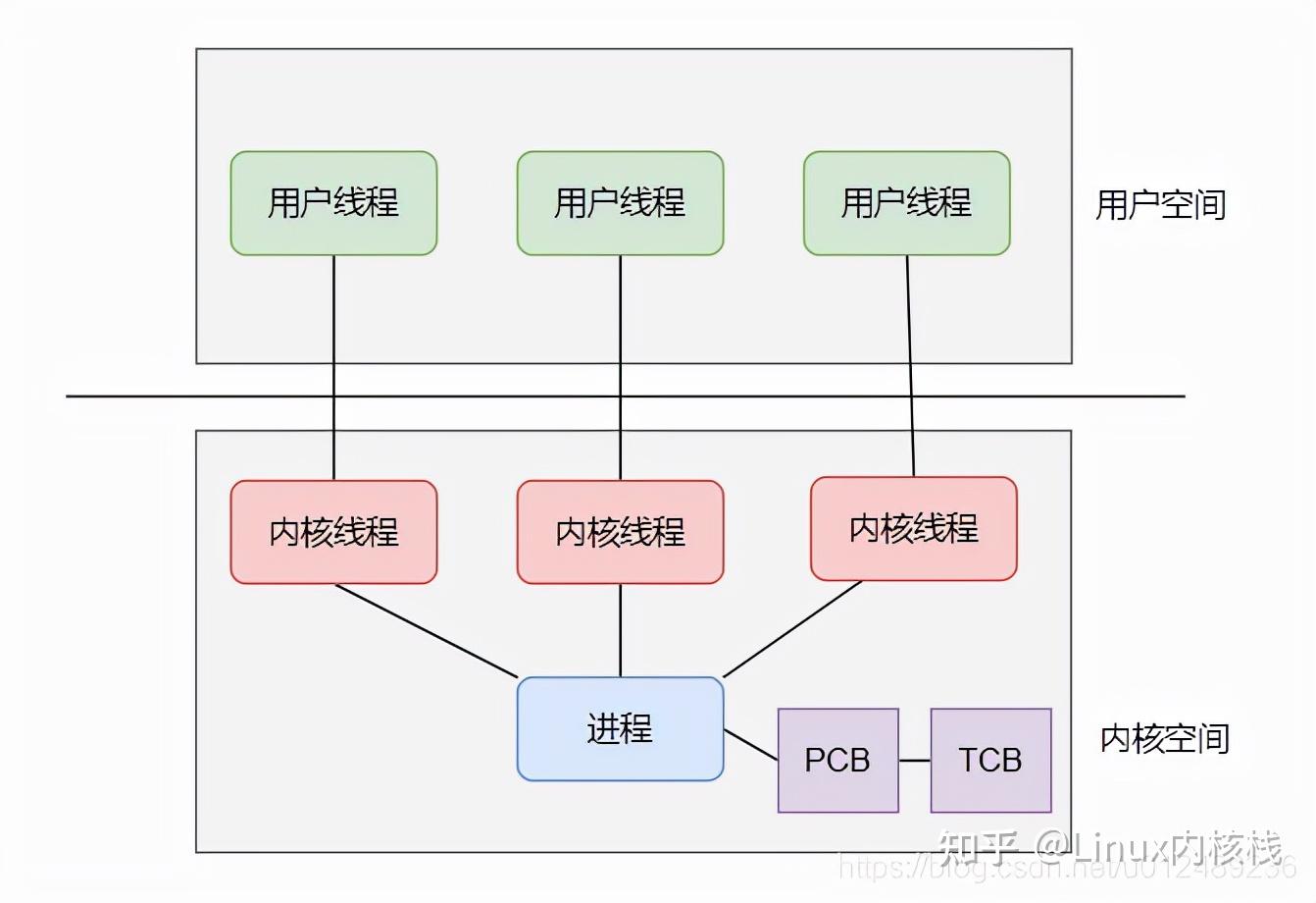 平衡二叉树节点的删除_平衡二叉树的平衡因子怎么_判断平衡二叉树 java