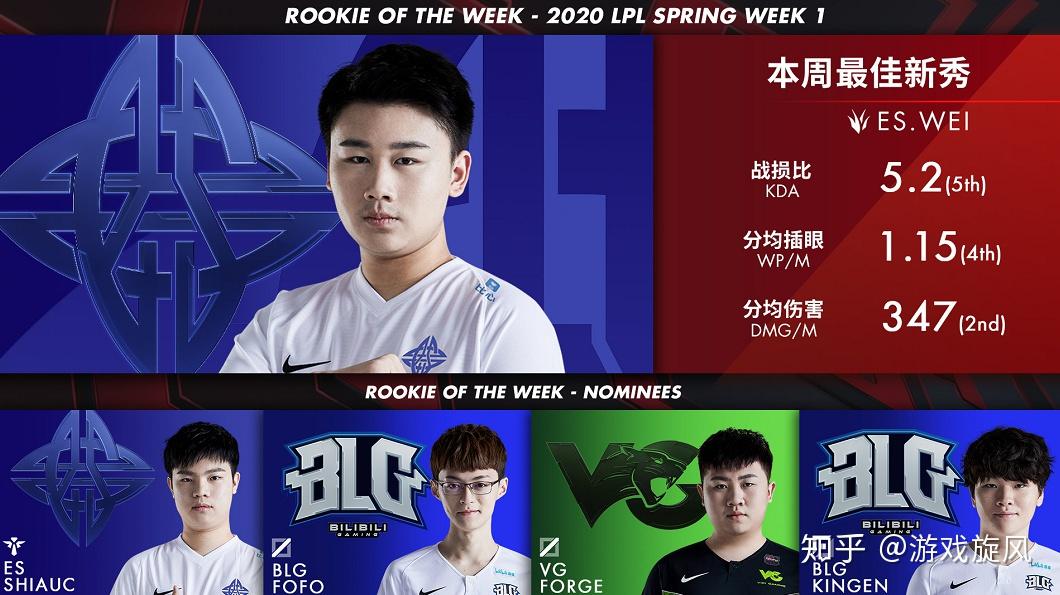 lolwink入选lpl首周最佳阵容新军es3人获提名