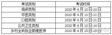 医师技能考试成绩查询_医师考试论坛_医师考试成绩查询