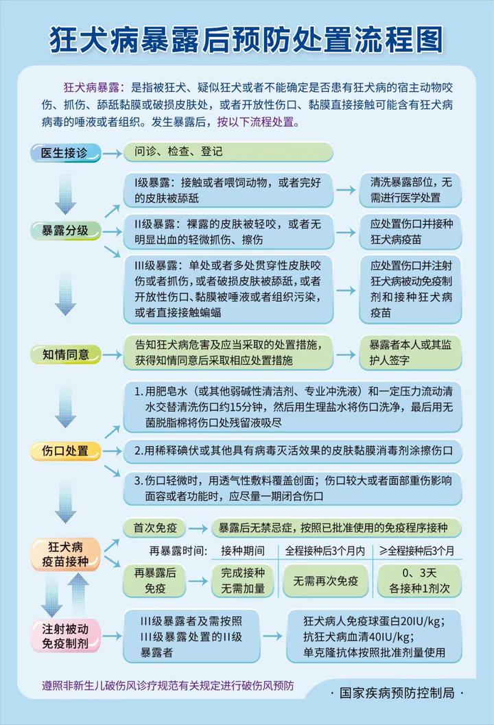 被人抓伤或咬伤怎么办? - 知乎
