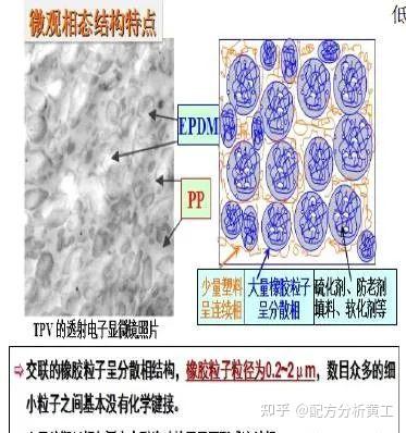 干货袭来！一文让你弄懂 TPE/TPR/TPV/TPU/TPEE！ - 知乎