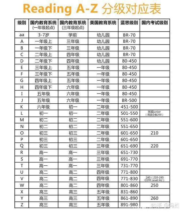 牛津阅读树2级lexile值,ar值