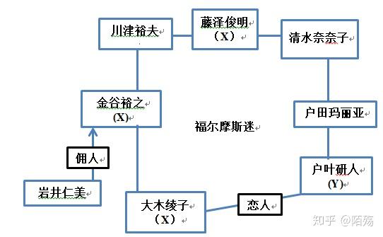 福尔摩斯迷事件