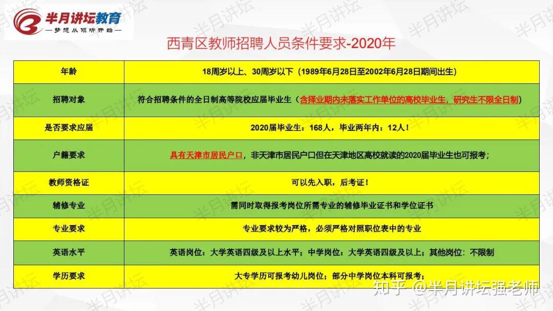 天津招聘公示_电子报 信息公告 天津市招标公告 财政部指定政府采购信息发布媒体(3)