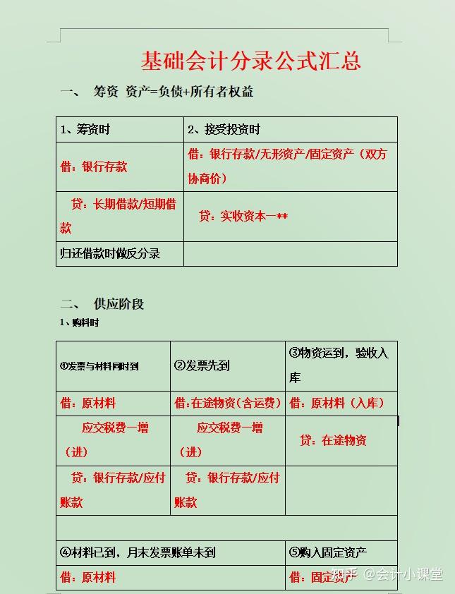 发出委托加工物资周转材料(低值易耗品,包装物)