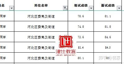 天津各区gdp2021_2021一季度GDP榜单 西安 天津 东莞位次变化(3)