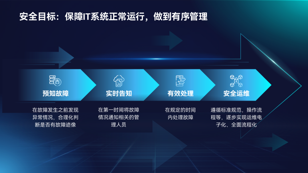 ppt 中如何制作 smartart 图形？ - 知乎