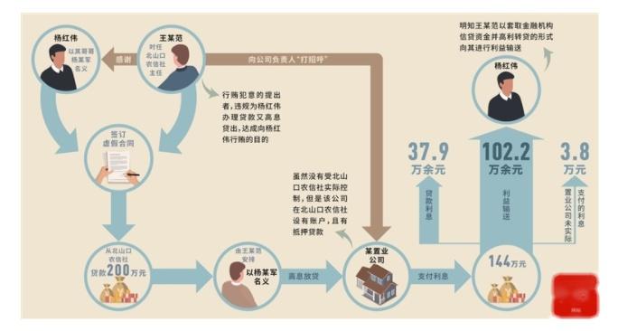 三堂会审 | 三角受贿 行贿人如何确定从河南省巩义市原副市长杨红伟案说起 - 知乎