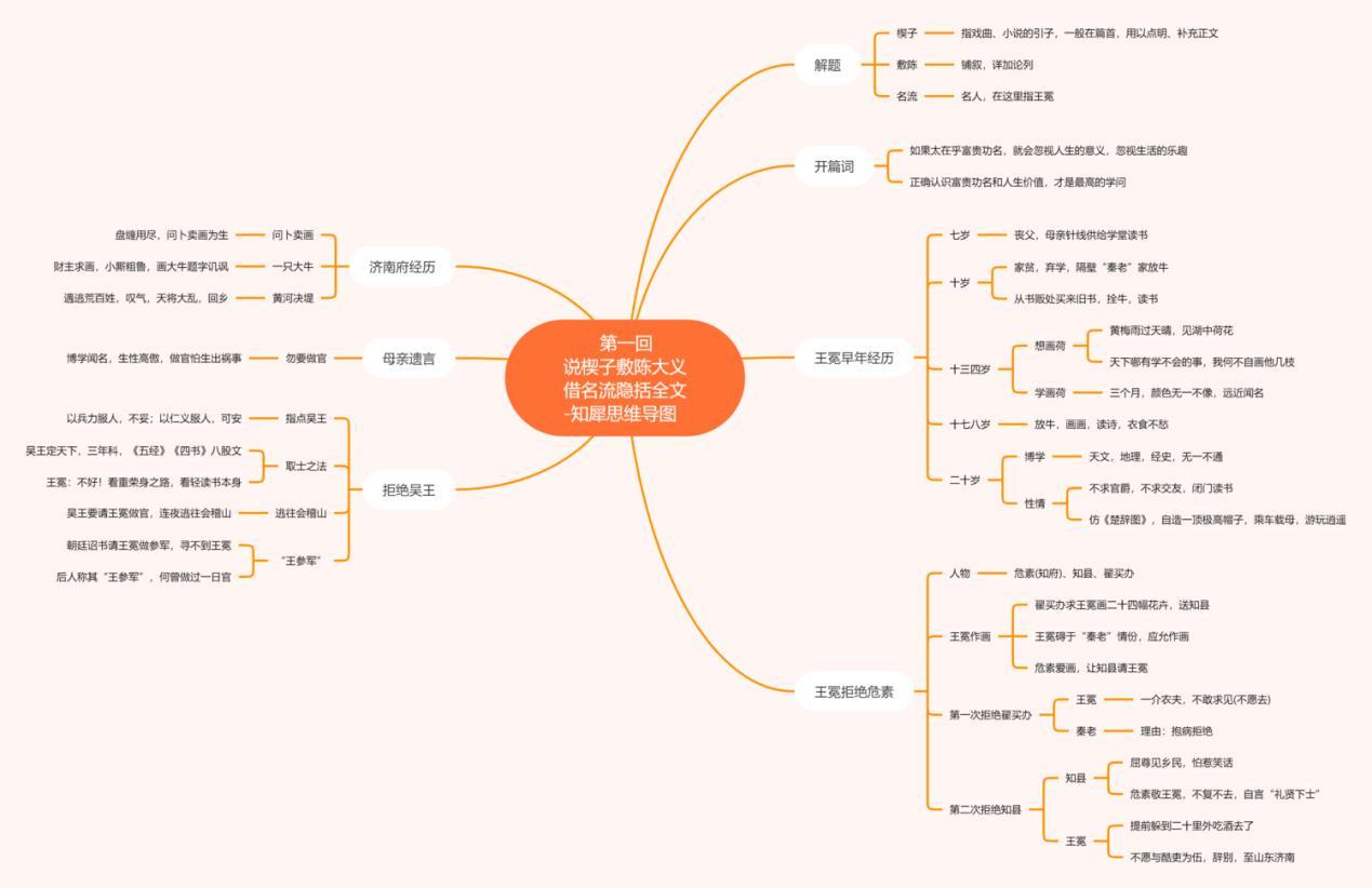 儒林外史思維導圖整理免費分享簡單高清腦圖分享