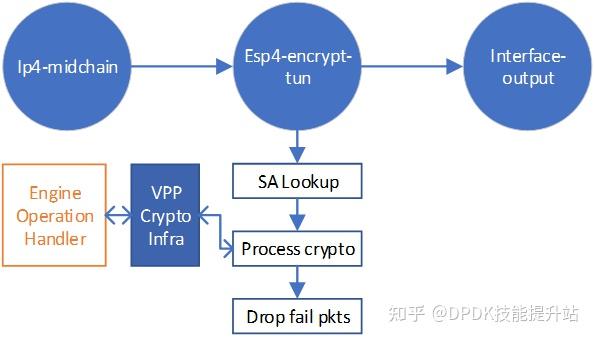 how to buy vpp crypto