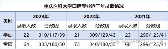 12重慶醫科大學創建於1956年,由上海第一醫學院(現復旦大學上海醫學院