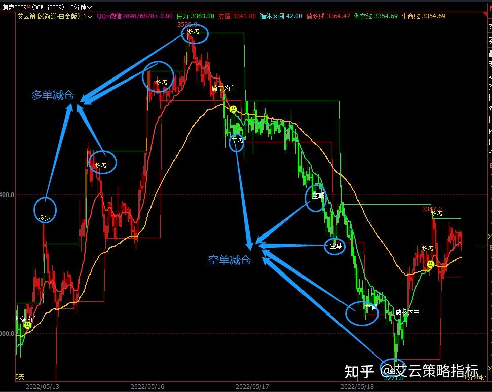 威廉指标的原理及使用方法