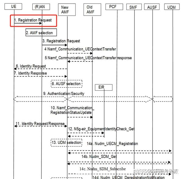 5g ursp 3gpp 