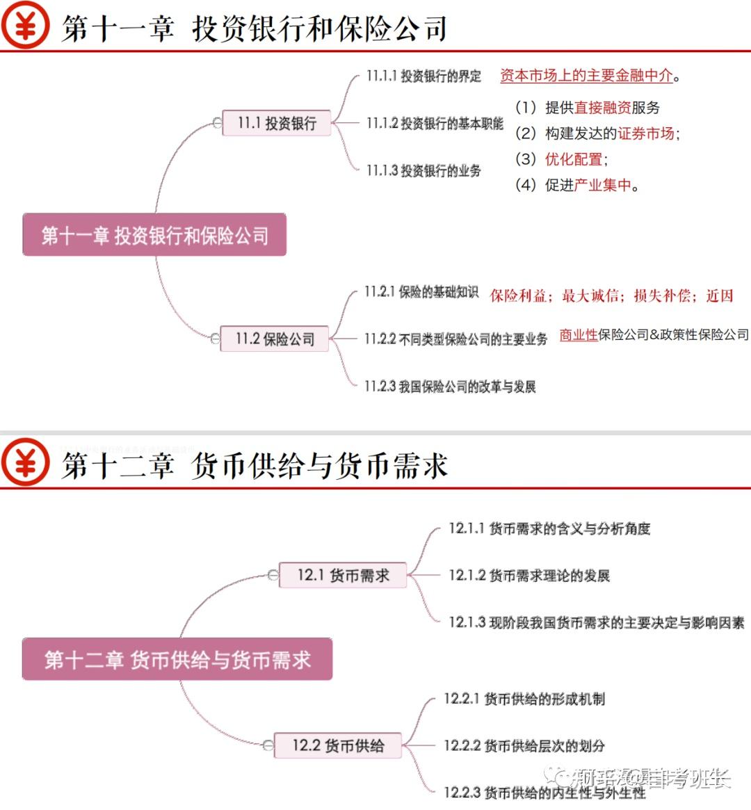 自考00150金融理论与实务思维导图汇总