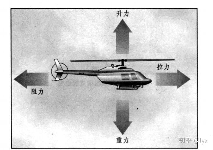 直升机和固定翼飞机的基本区别