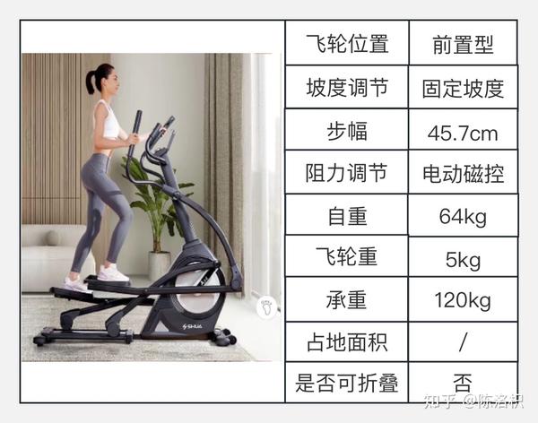 2023年8月特更：椭圆机是什么？椭圆机怎么选？高性价比椭圆机品牌推荐（健身达人必看） - 知乎