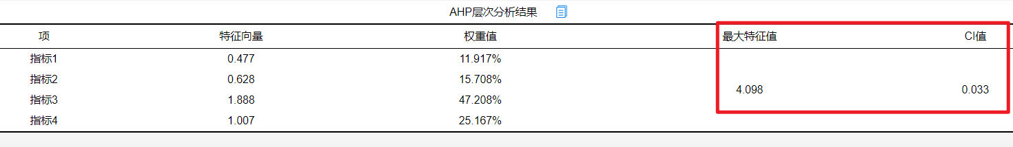 層次分析法（AHP）計算原理解釋