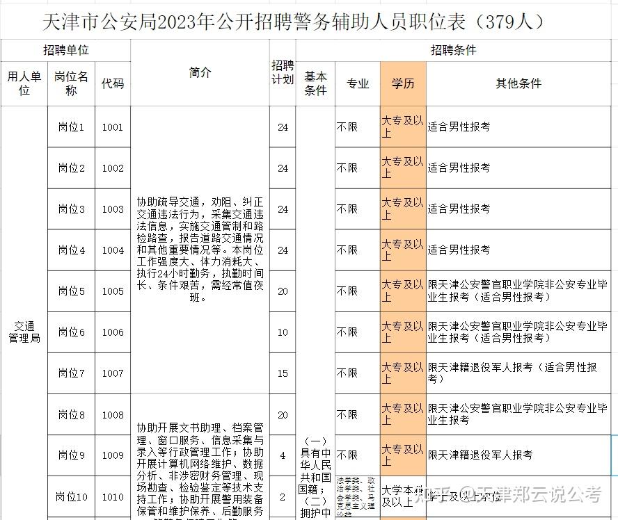 天津辅警好考么,待遇发展怎么样?