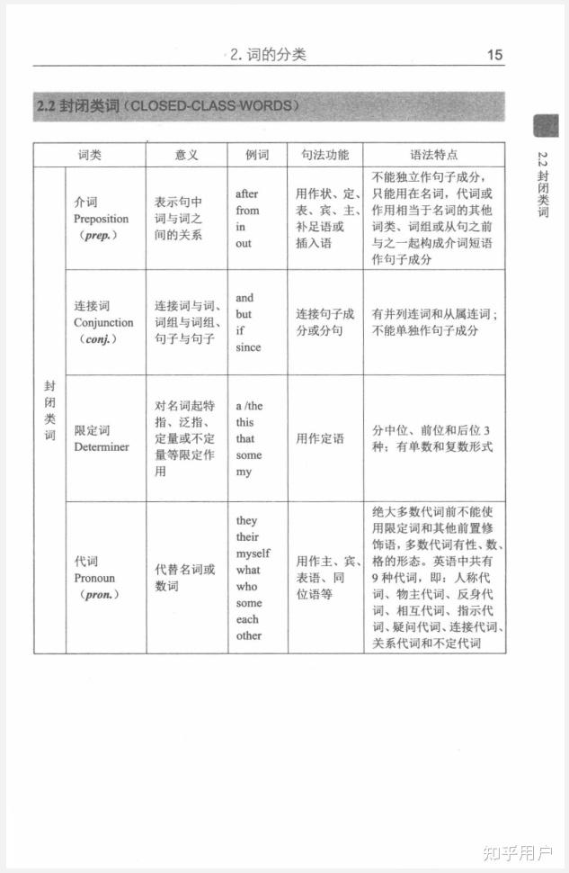 英语词性的修饰关系? - 知乎
