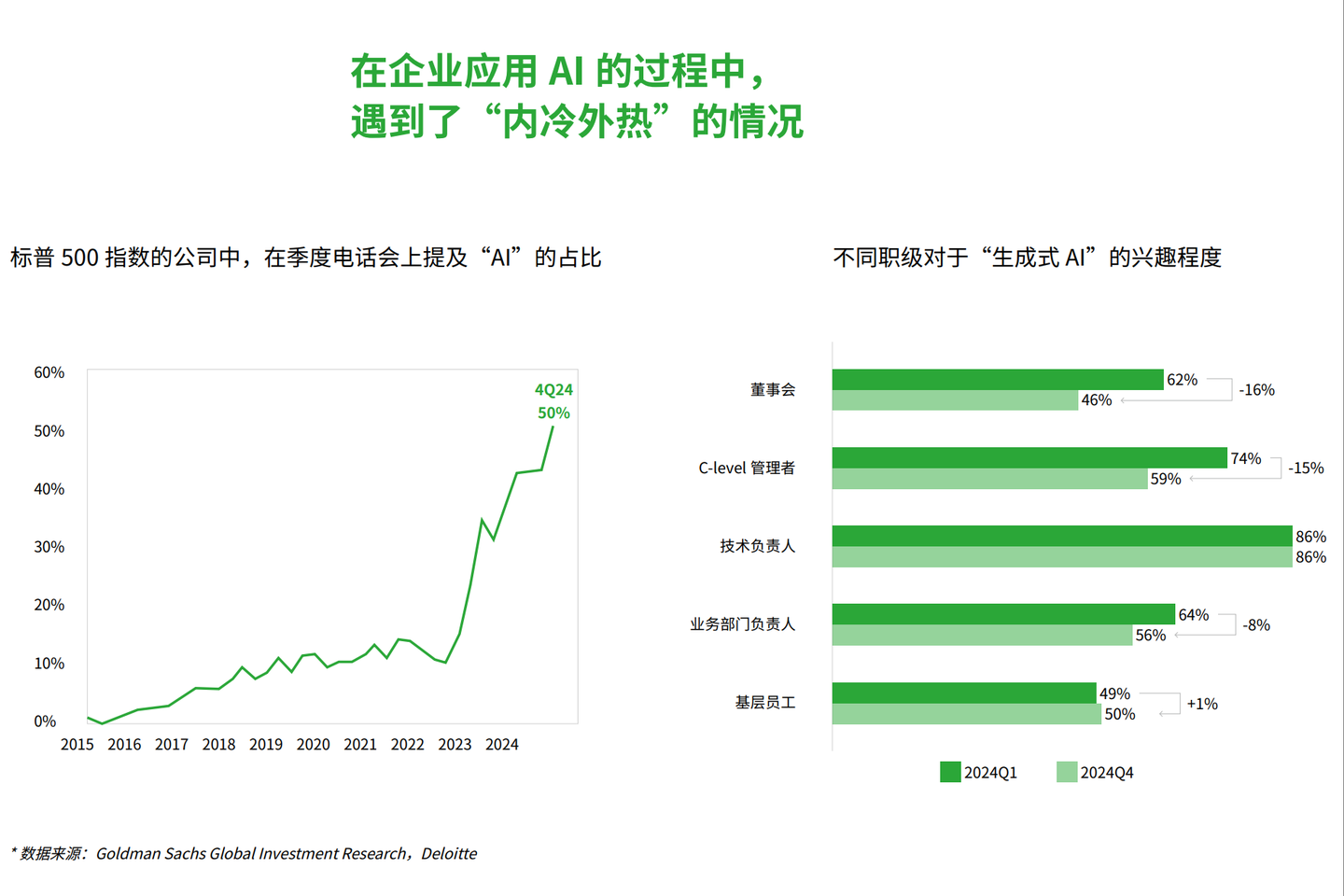 《AI时代的商业进化蓝图》白皮书精读:企业如何实现AI真正落地? - 知乎