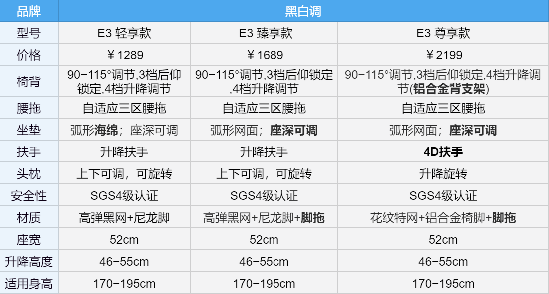 电脑椅价位图片