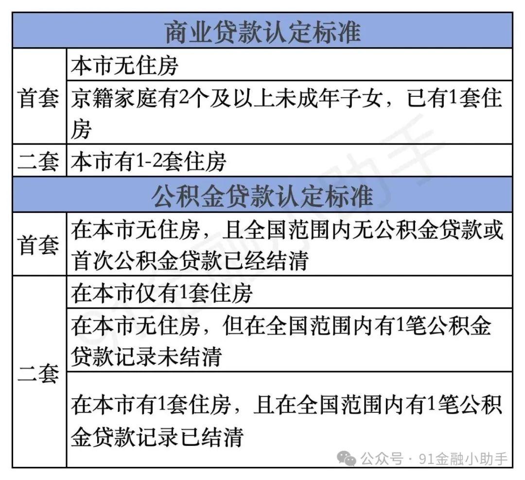 北京最新购房政策,2025年8月9日最新北京购房政策调整 - 知乎