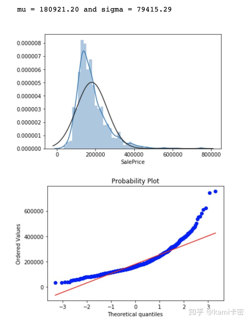 数据探索（数据清洗以及特征工程构建） 知乎