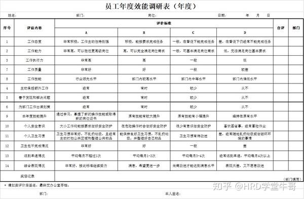 员工工作效能评估表格大全 - 知乎