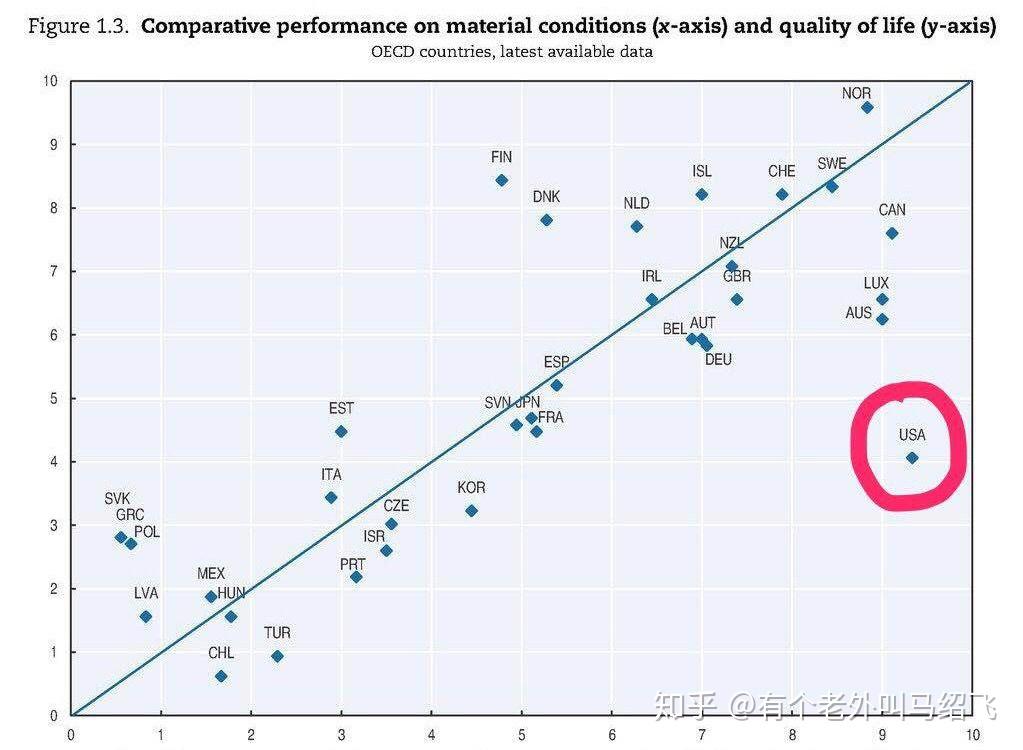 为什么川普说:美国也是发展中国家?