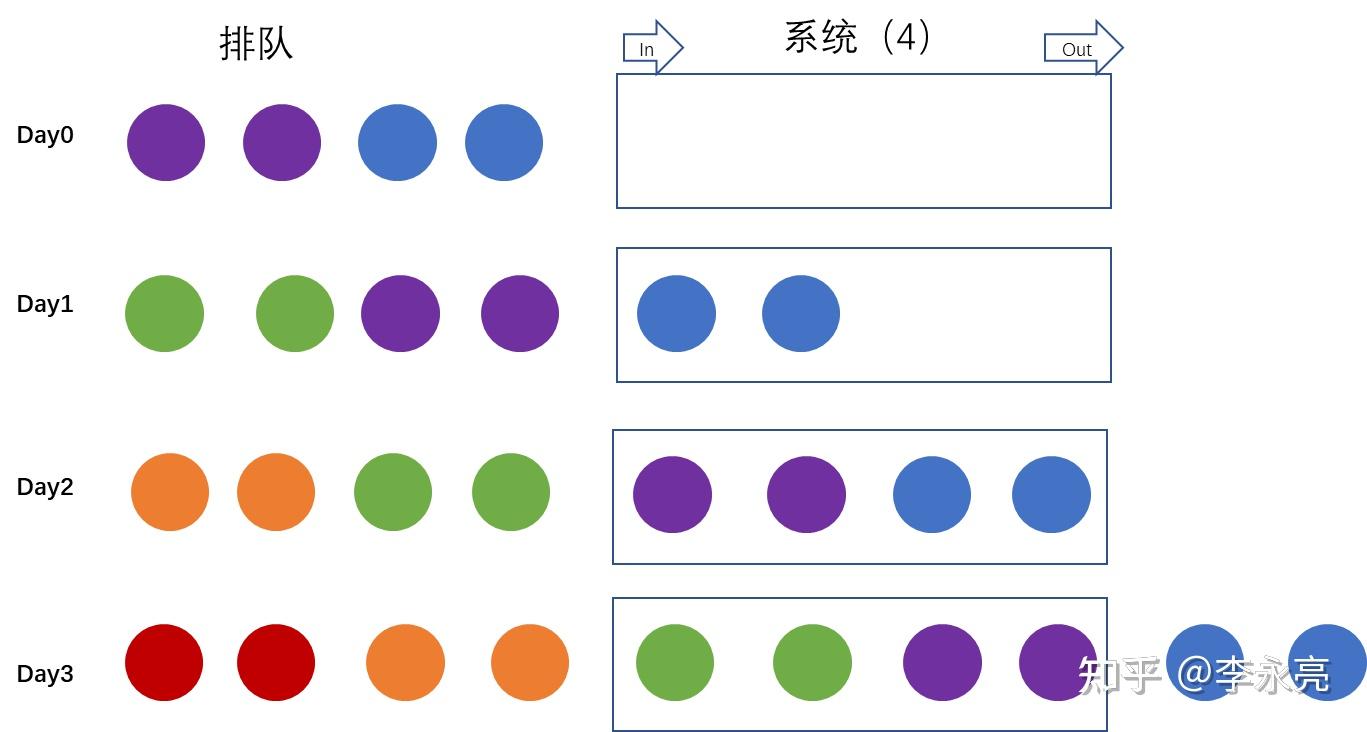 利特尔定律（Little's Law）的图形解释 - 知乎