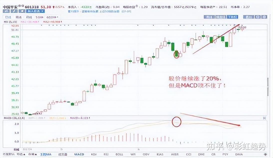 macd boll"线双剑合璧