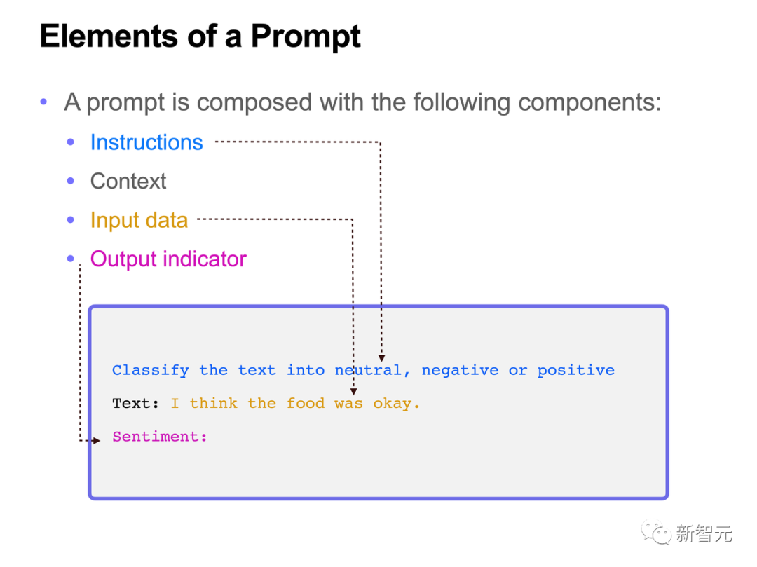 ChatGPT火爆，最全prompt工程指南登GitHub热榜，标星4.7k！ - 知乎