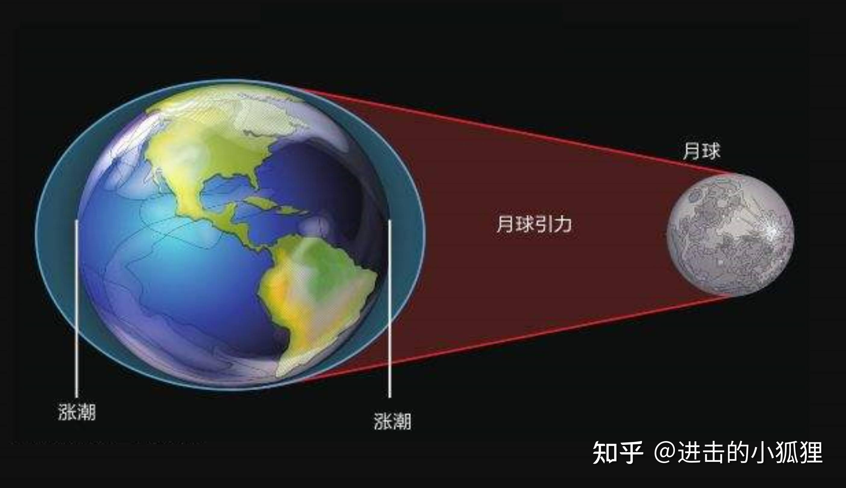 至今为止,月亮绕了地球多少圈? - 知乎