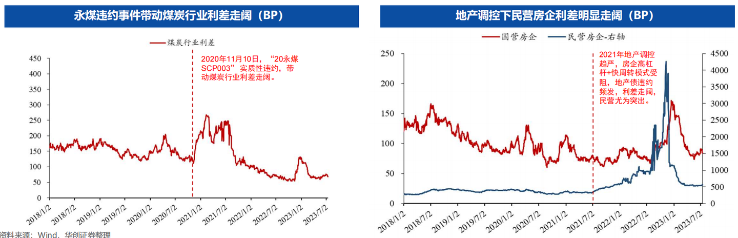 【债券策略】债券信用评级主要为主体评级与债券评级 ，债券不同投资者偏好对比：基金专户、券商资管等风险偏好高，保险久期长；信用债定价：衡量信用债 ...